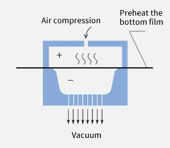 vacuum packaging